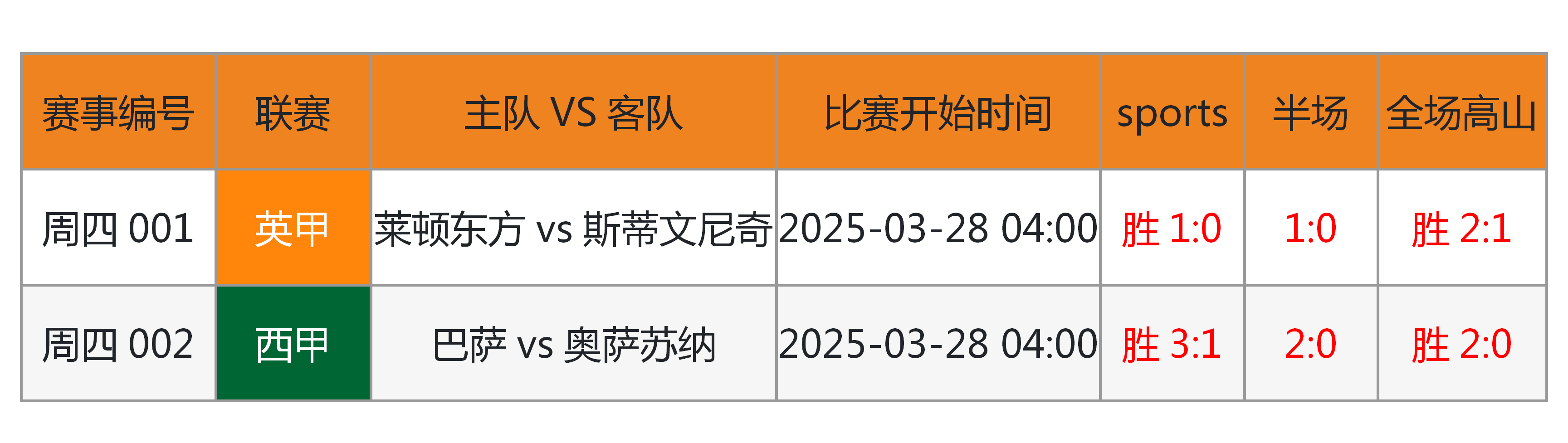 晋级下一阶段首场状态出色，塞尔维亚队观众沸腾！，德布劳内重返赛场赢得满堂喝彩的简单介绍