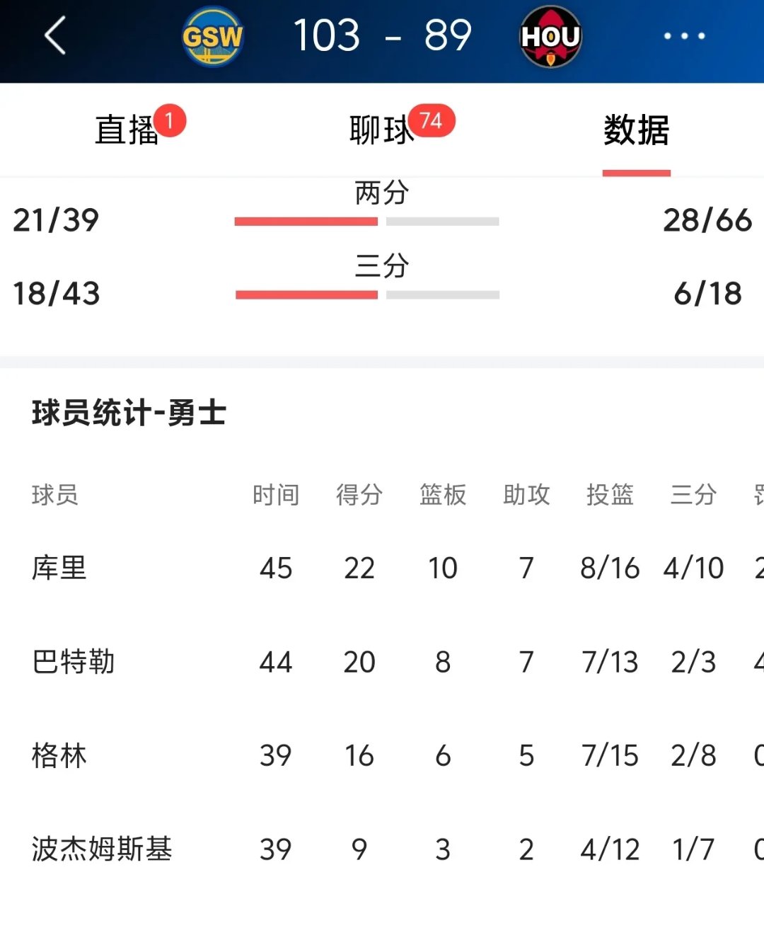 包含转折点金州勇士刷新队史纪录,NBA常规赛今晚攻防权衡,引发热议,球探报告显示潜力的词条 包含转折点金州勇士刷新队史纪录,NBA常规赛今晚攻防权衡,引发热议,球探报告显示潜力的词条