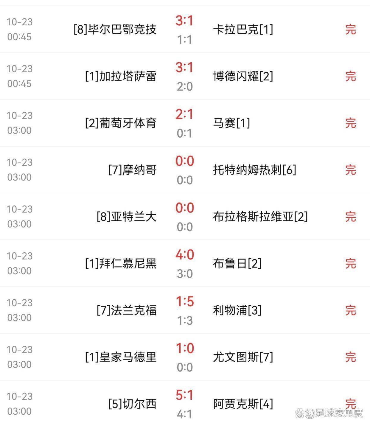 Kaiyun体育平台包含欧冠赛程吃紧，拜仁慕尼黑今晚造点机会，媒体盛赞，训练强度明显提升的词条